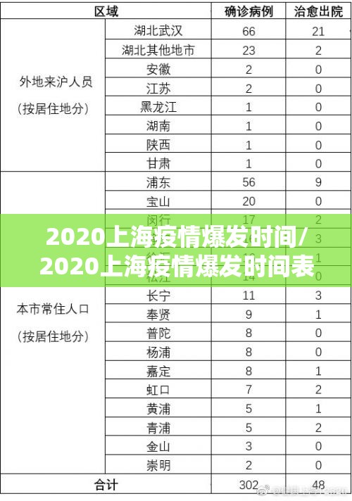2020上海疫情爆发时间/2020上海疫情爆发时间表