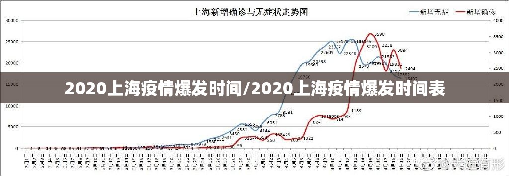 2020上海疫情爆发时间/2020上海疫情爆发时间表