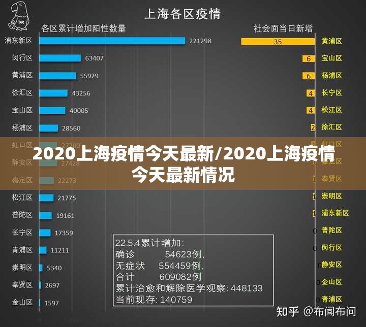2020上海疫情今天最新/2020上海疫情今天最新情况