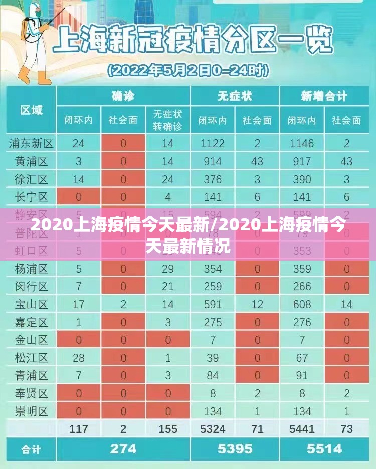 2020上海疫情今天最新/2020上海疫情今天最新情况