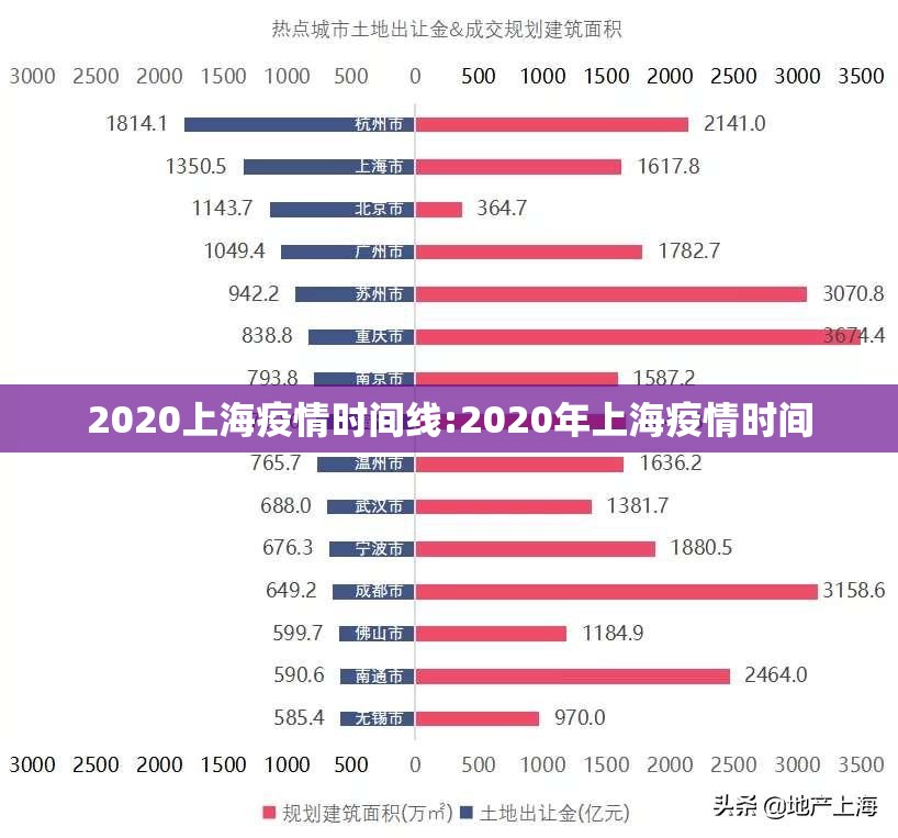 2020上海疫情时间线:2020年上海疫情时间