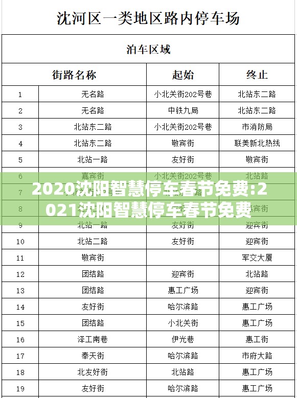 2020沈阳智慧停车春节免费:2021沈阳智慧停车春节免费