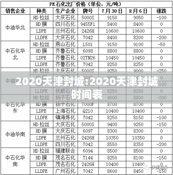 2020天津封城:2020天津封城时间表
