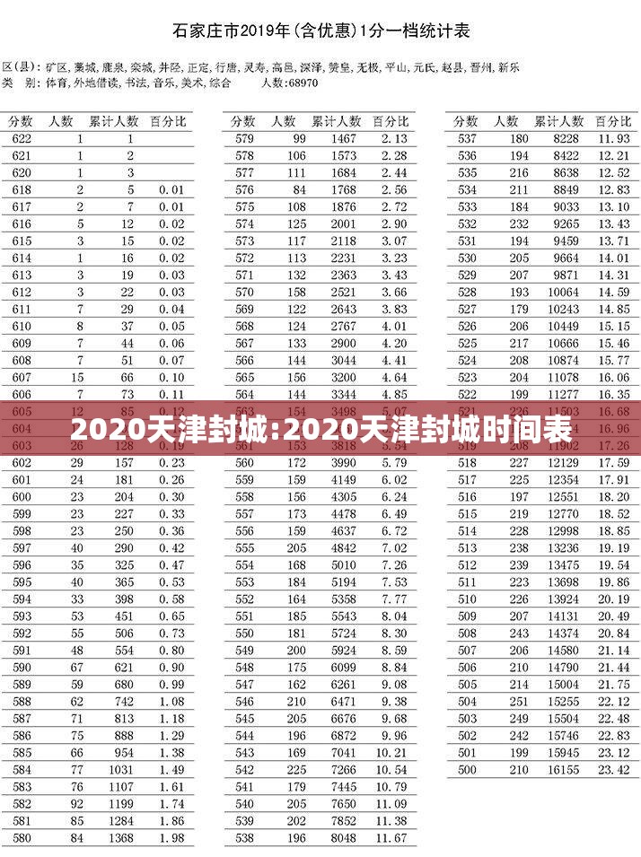2020天津封城:2020天津封城时间表