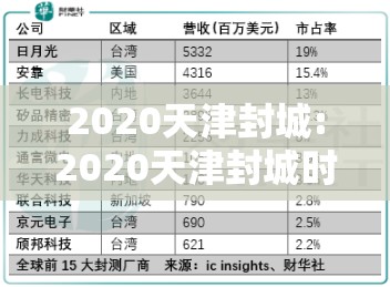 2020天津封城:2020天津封城时间表