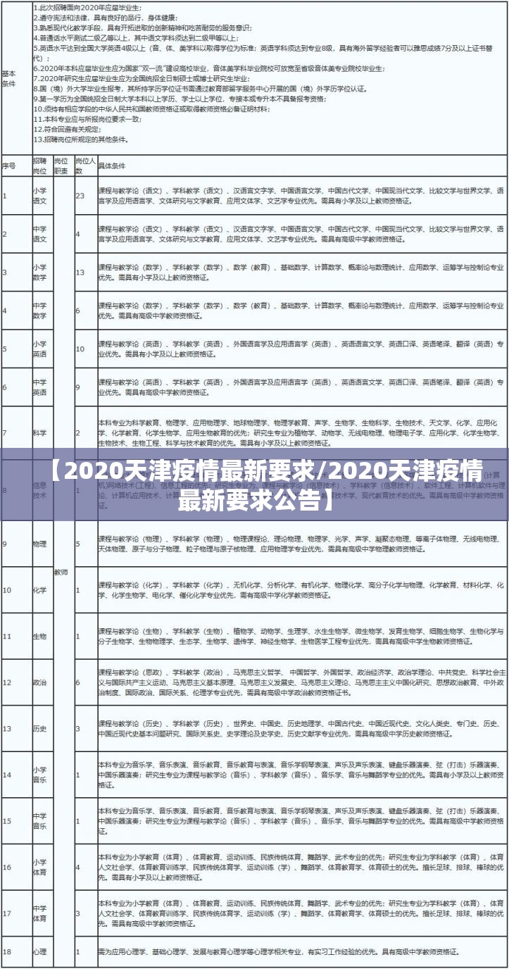【2020天津疫情最新要求/2020天津疫情最新要求公告】