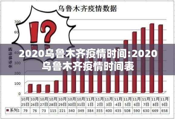 2020乌鲁木齐疫情时间:2020乌鲁木齐疫情时间表