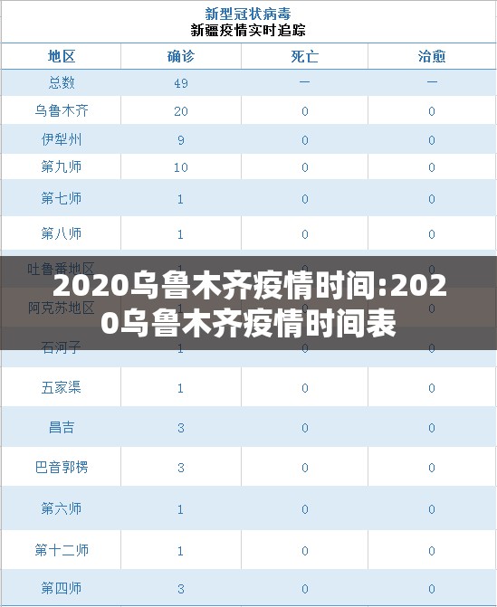 2020乌鲁木齐疫情时间:2020乌鲁木齐疫情时间表