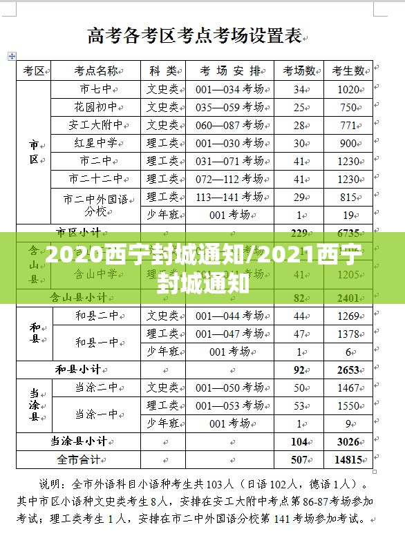 2020西宁封城通知/2021西宁封城通知