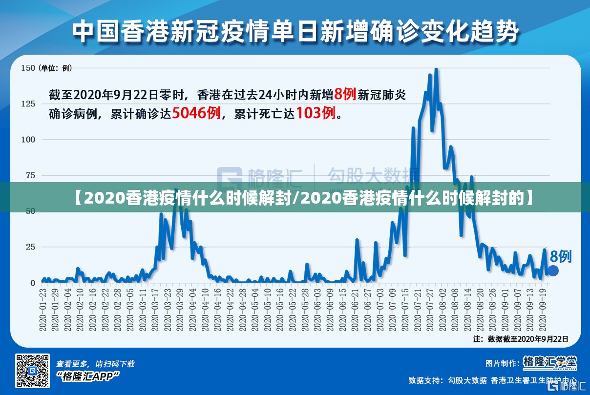 【2020香港疫情什么时候解封/2020香港疫情什么时候解封的】