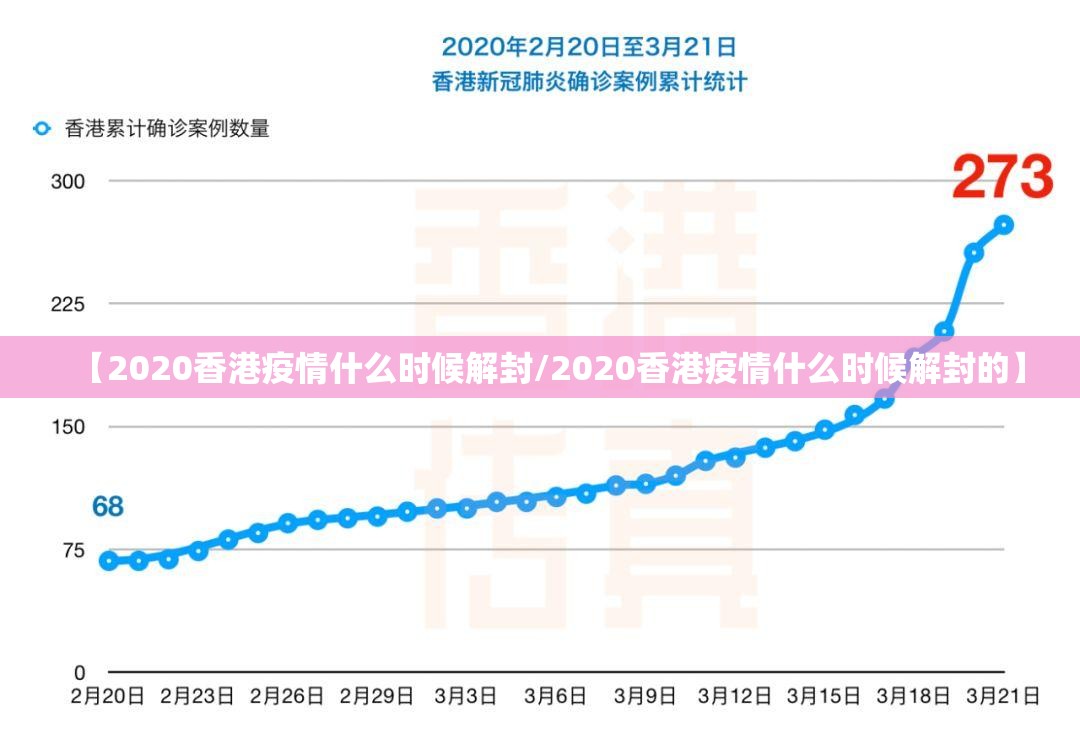 【2020香港疫情什么时候解封/2020香港疫情什么时候解封的】