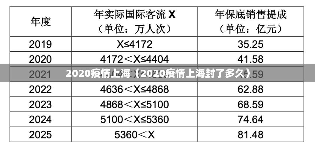 2020疫情上海（2020疫情上海封了多久）