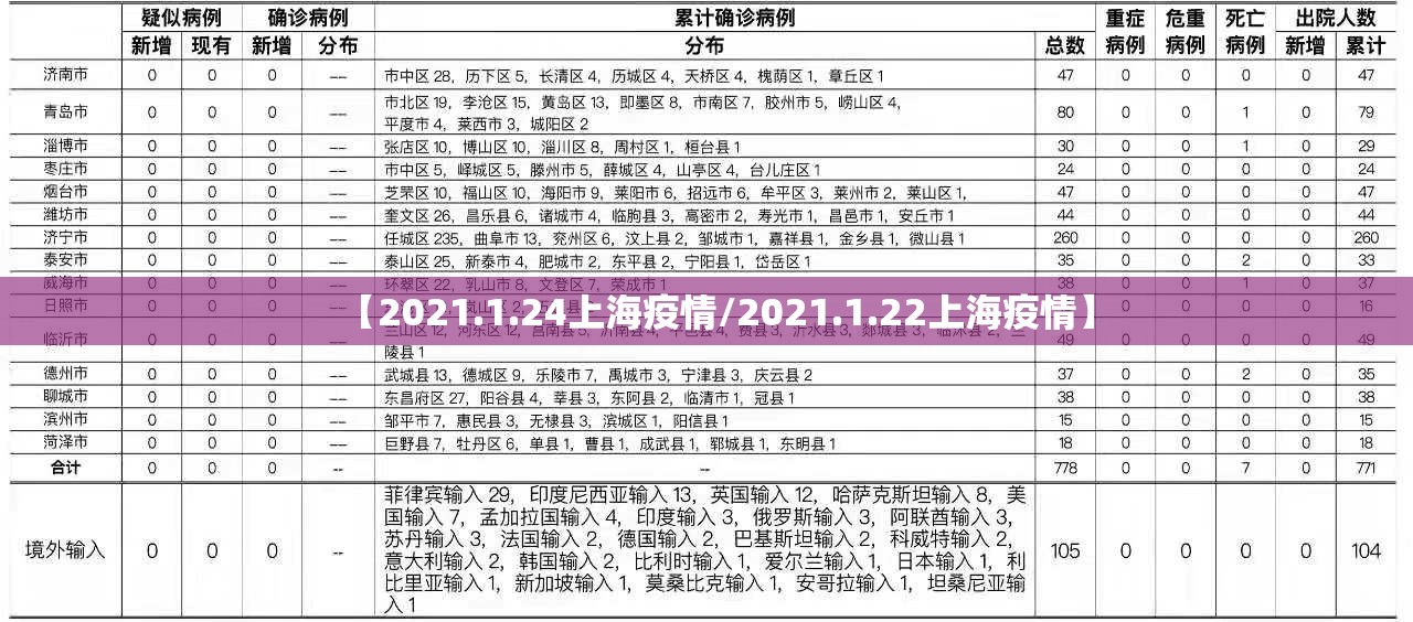 【2021.1.24上海疫情/2021.1.22上海疫情】