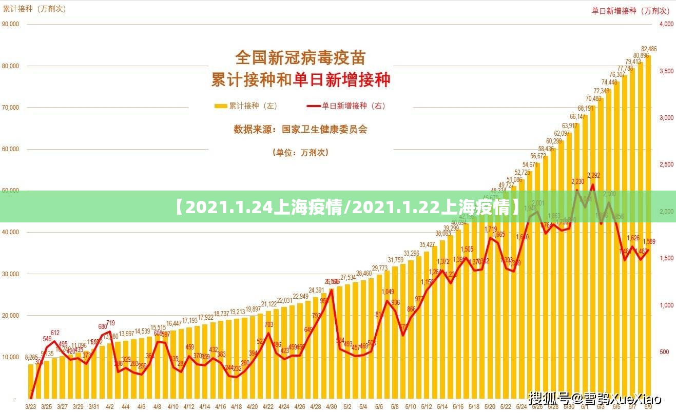 【2021.1.24上海疫情/2021.1.22上海疫情】
