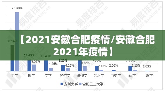 【2021安徽合肥疫情/安徽合肥2021年疫情】