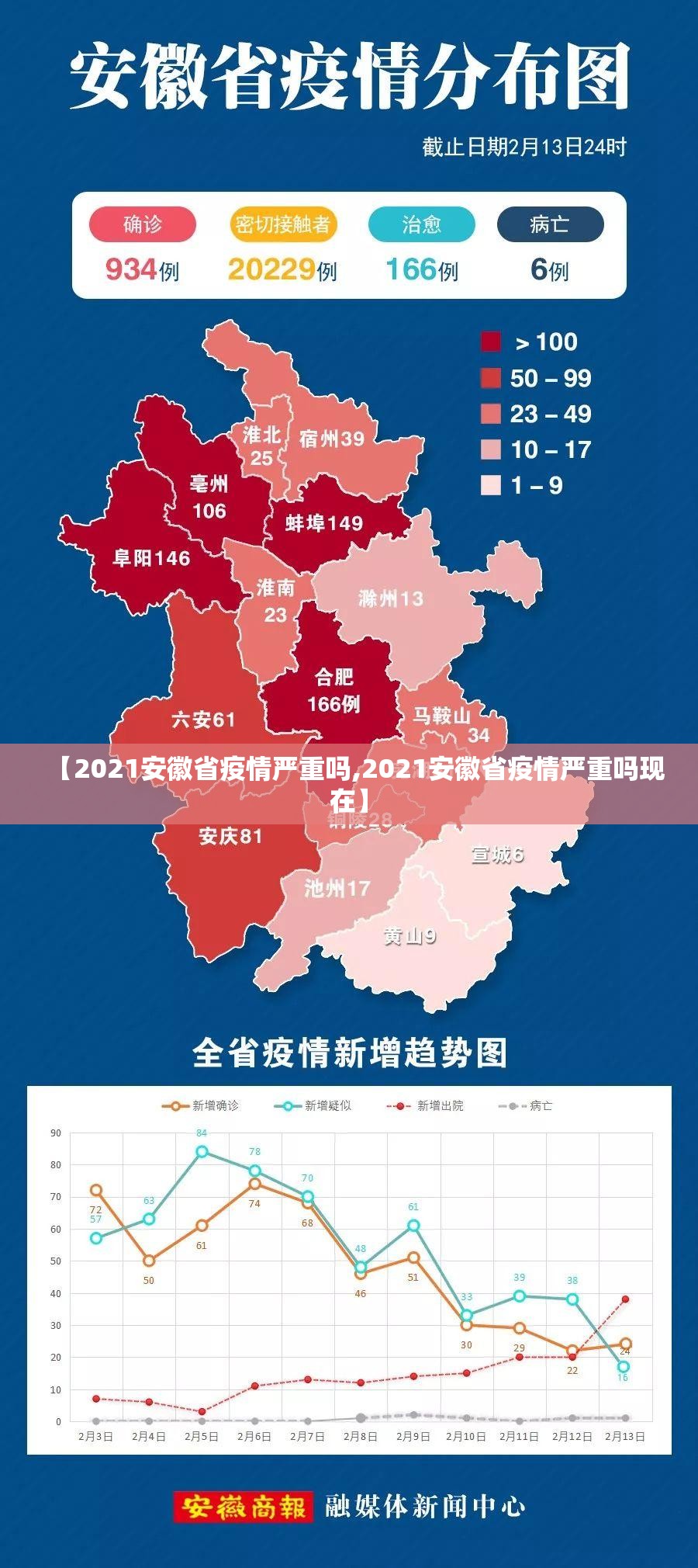 【2021安徽省疫情严重吗,2021安徽省疫情严重吗现在】