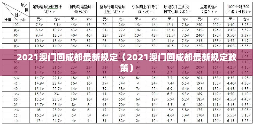2021澳门回成都最新规定（2021澳门回成都最新规定政策）