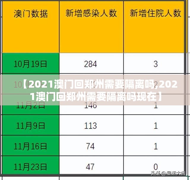 【2021澳门回郑州需要隔离吗,2021澳门回郑州需要隔离吗现在】