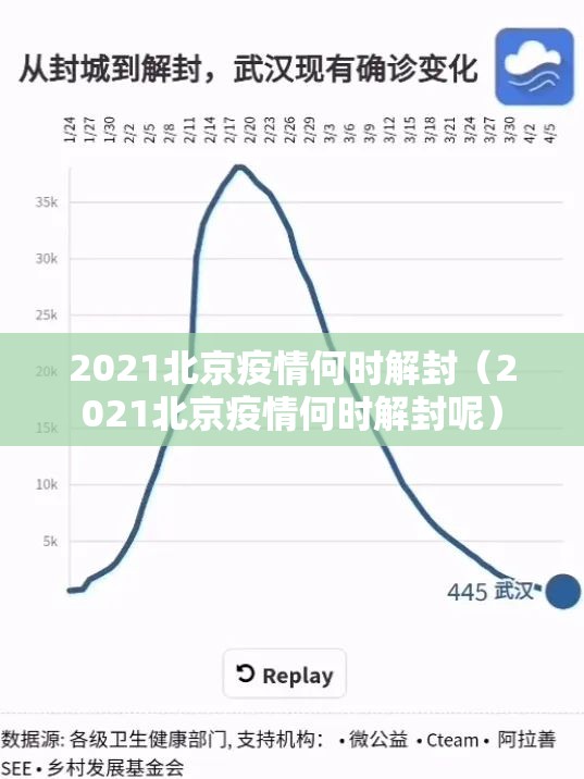 2021北京疫情何时解封（2021北京疫情何时解封呢）