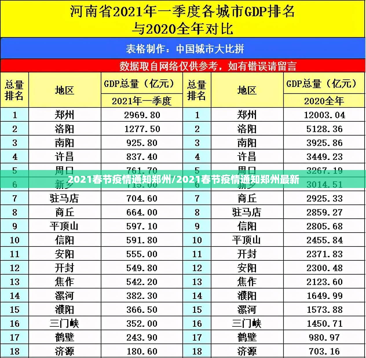 2021春节疫情通知郑州/2021春节疫情通知郑州最新