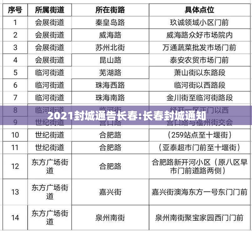 2021封城通告长春:长春封城通知