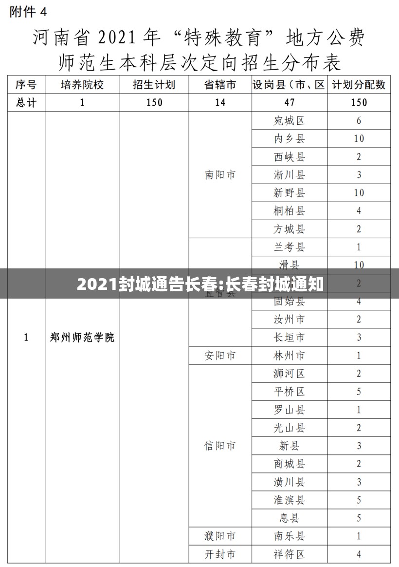 2021封城通告长春:长春封城通知