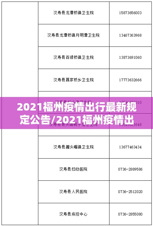 2021福州疫情出行最新规定公告/2021福州疫情出行最新规定