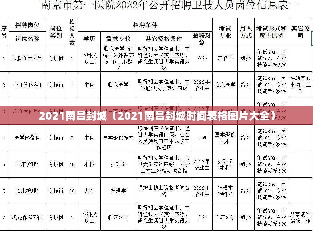 2021南昌封城（2021南昌封城时间表格图片大全）
