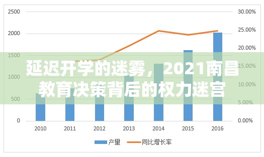 延迟开学的迷雾，2021南昌教育决策背后的权力迷宫