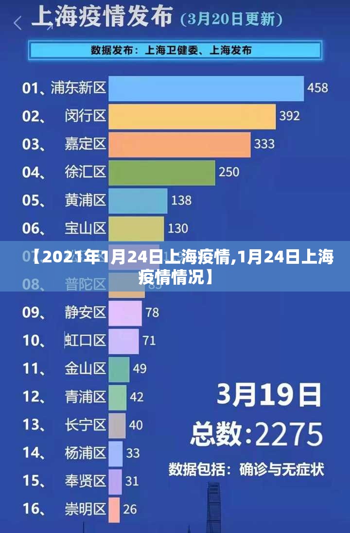 【2021年1月24日上海疫情,1月24日上海疫情情况】