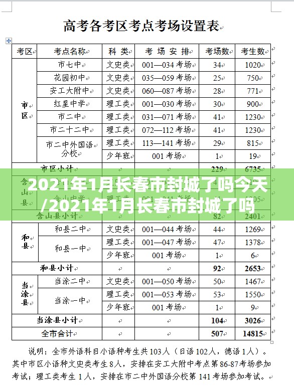 2021年1月长春市封城了吗今天/2021年1月长春市封城了吗