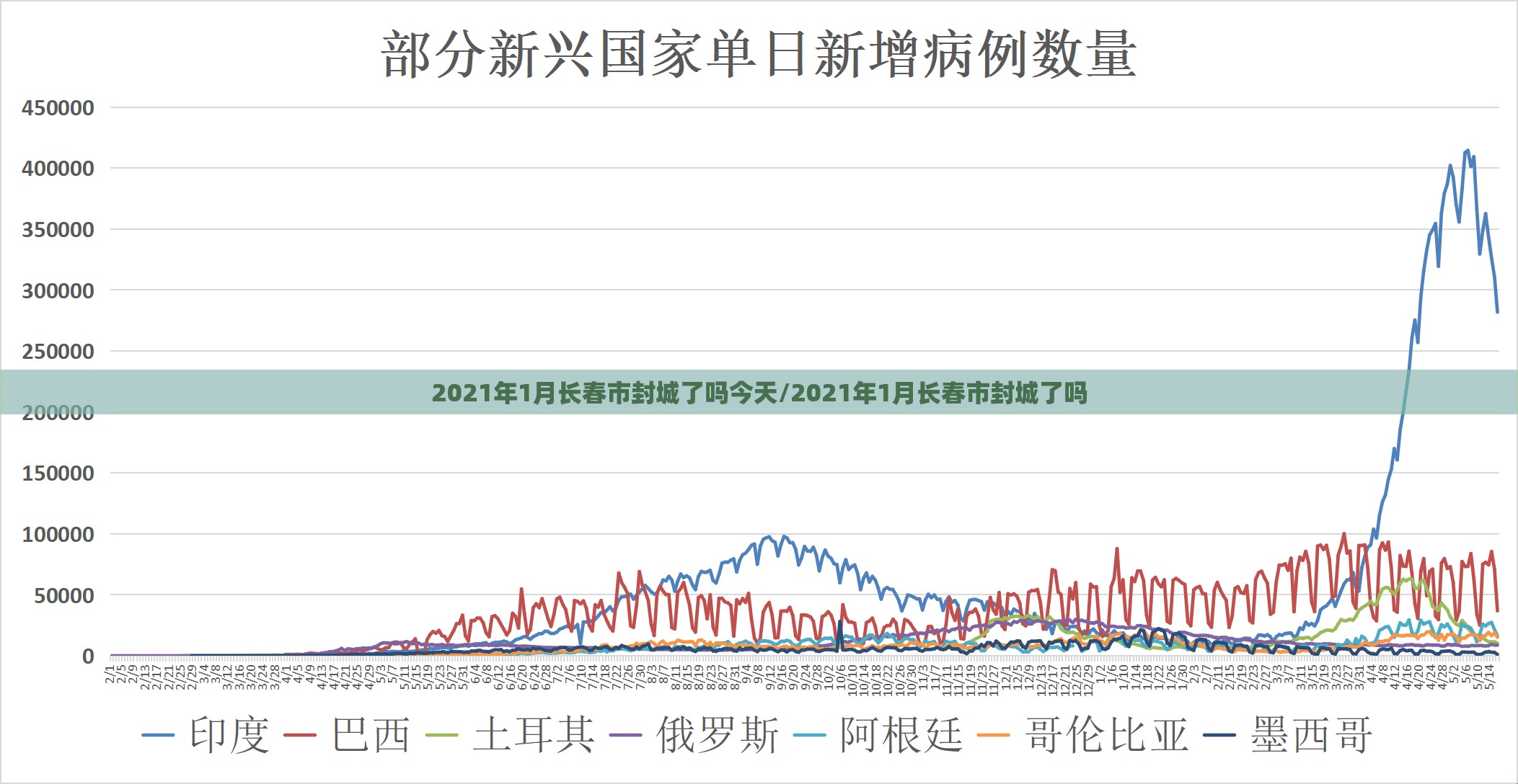 2021年1月长春市封城了吗今天/2021年1月长春市封城了吗