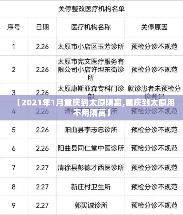 【2021年1月重庆到太原隔离,重庆到太原用不用隔离】