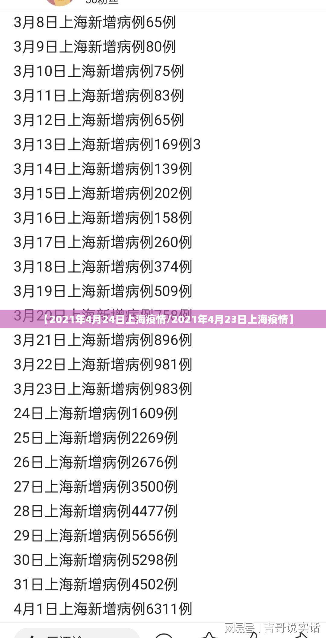 【2021年4月24日上海疫情/2021年4月23日上海疫情】