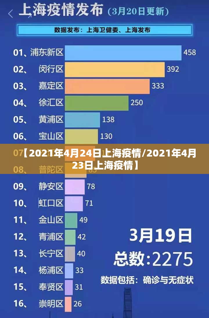 【2021年4月24日上海疫情/2021年4月23日上海疫情】