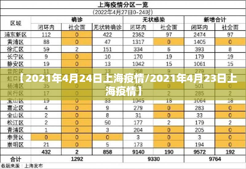 【2021年4月24日上海疫情/2021年4月23日上海疫情】