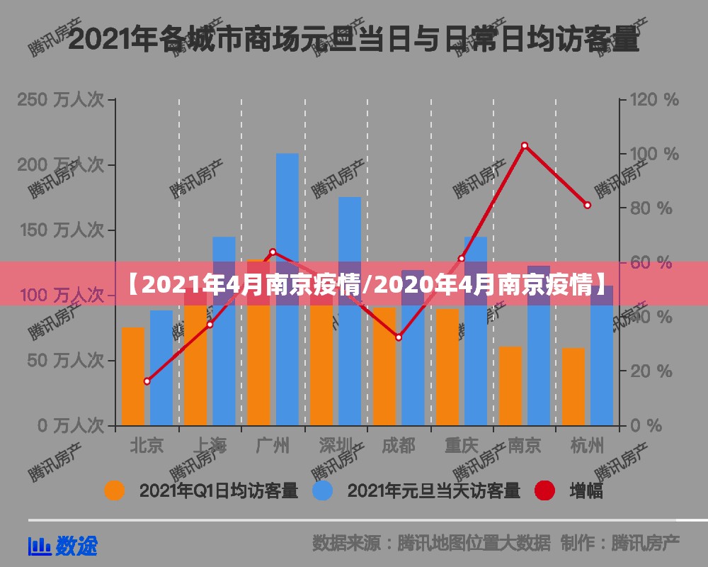 【2021年4月南京疫情/2020年4月南京疫情】
