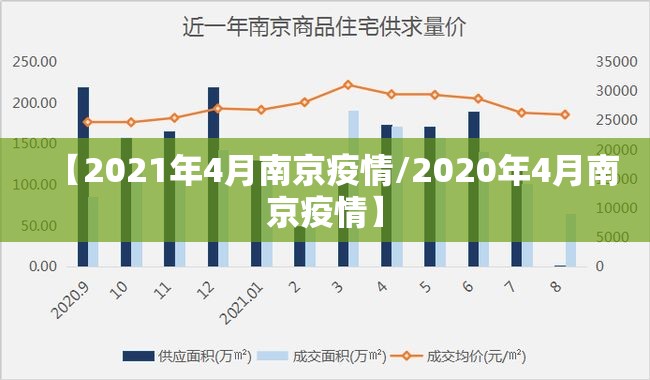 【2021年4月南京疫情/2020年4月南京疫情】