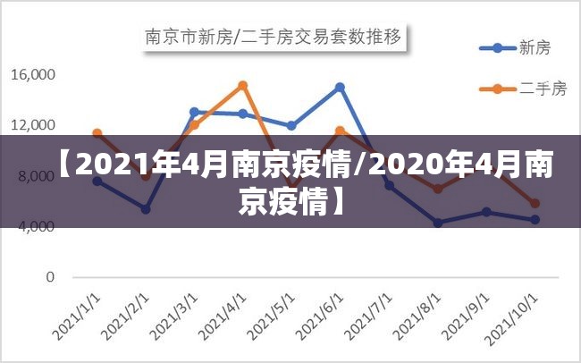 【2021年4月南京疫情/2020年4月南京疫情】
