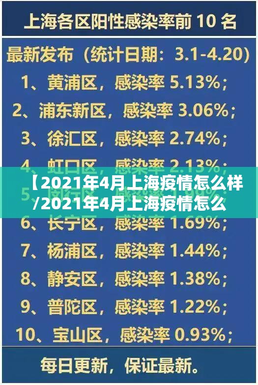 【2021年4月上海疫情怎么样/2021年4月上海疫情怎么样了】