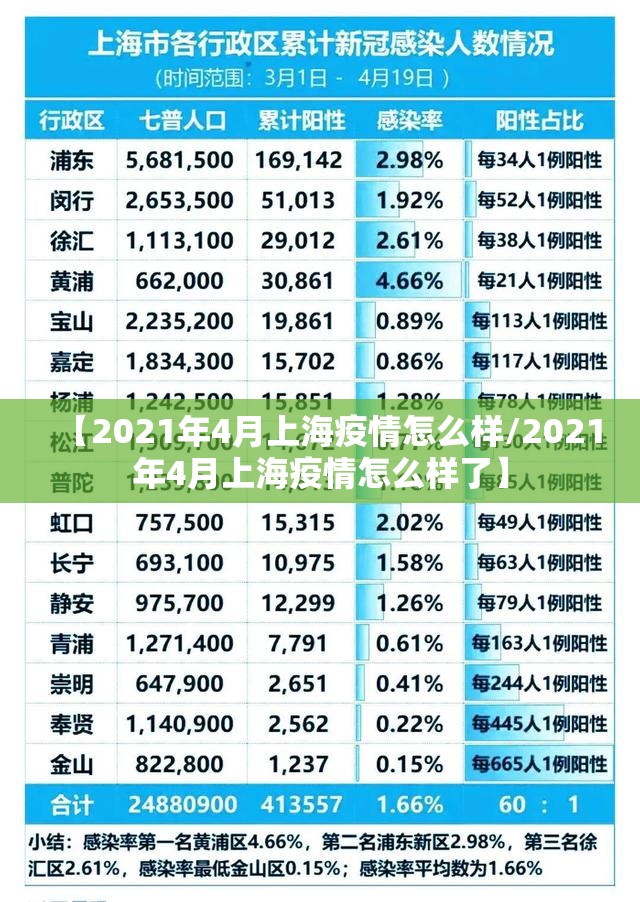 【2021年4月上海疫情怎么样/2021年4月上海疫情怎么样了】