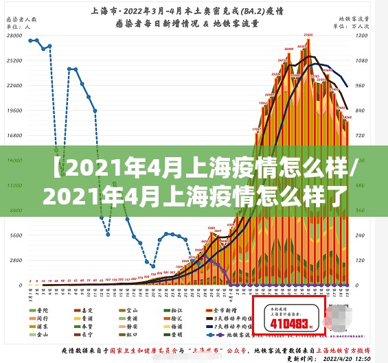 【2021年4月上海疫情怎么样/2021年4月上海疫情怎么样了】