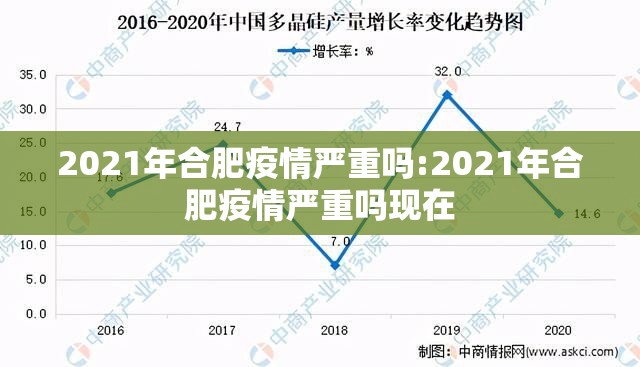 2021年合肥疫情严重吗:2021年合肥疫情严重吗现在