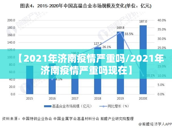 【2021年济南疫情严重吗/2021年济南疫情严重吗现在】