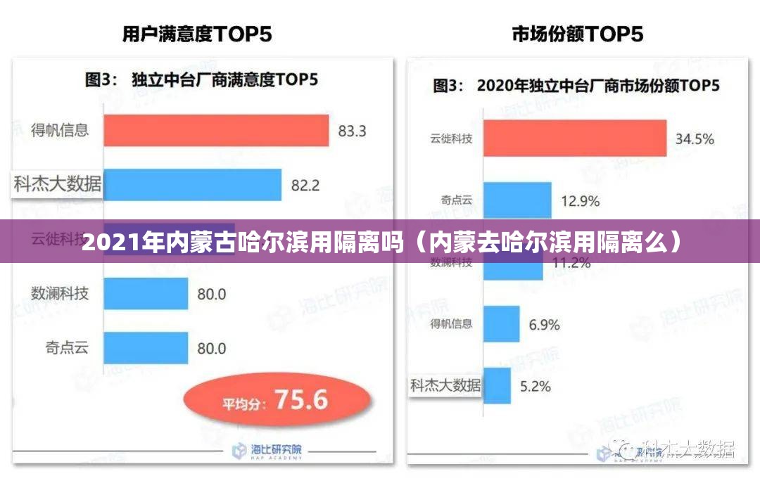 2021年内蒙古哈尔滨用隔离吗（内蒙去哈尔滨用隔离么）