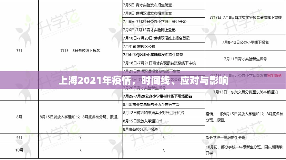 上海2021年疫情，时间线、应对与影响