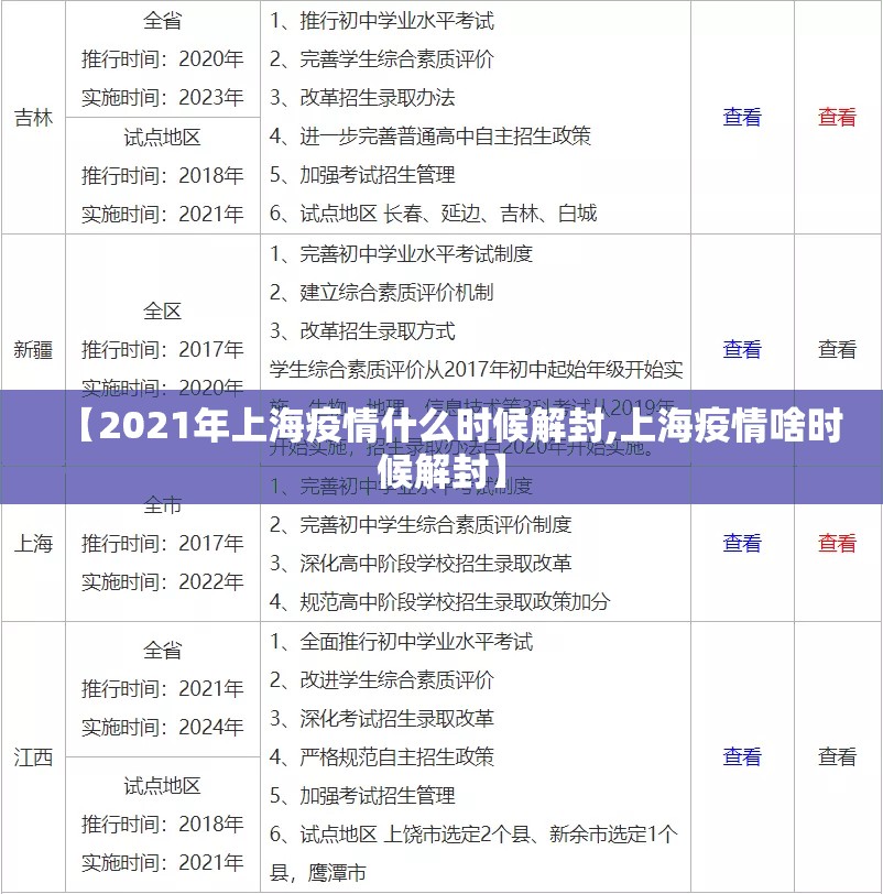 【2021年上海疫情什么时候解封,上海疫情啥时候解封】