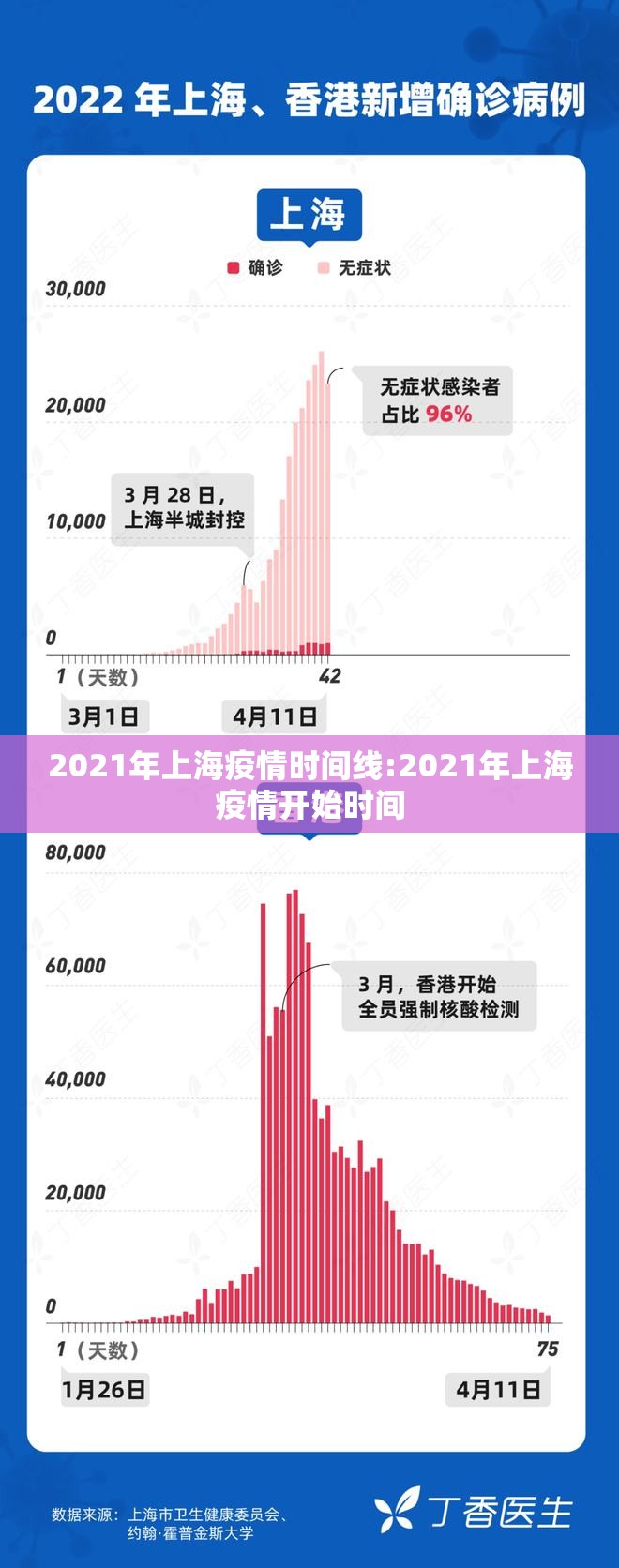 2021年上海疫情时间线:2021年上海疫情开始时间