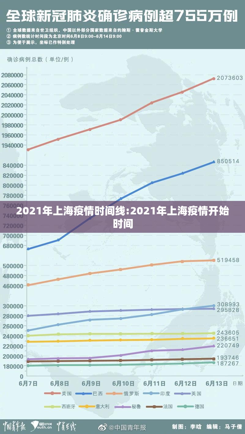 2021年上海疫情时间线:2021年上海疫情开始时间