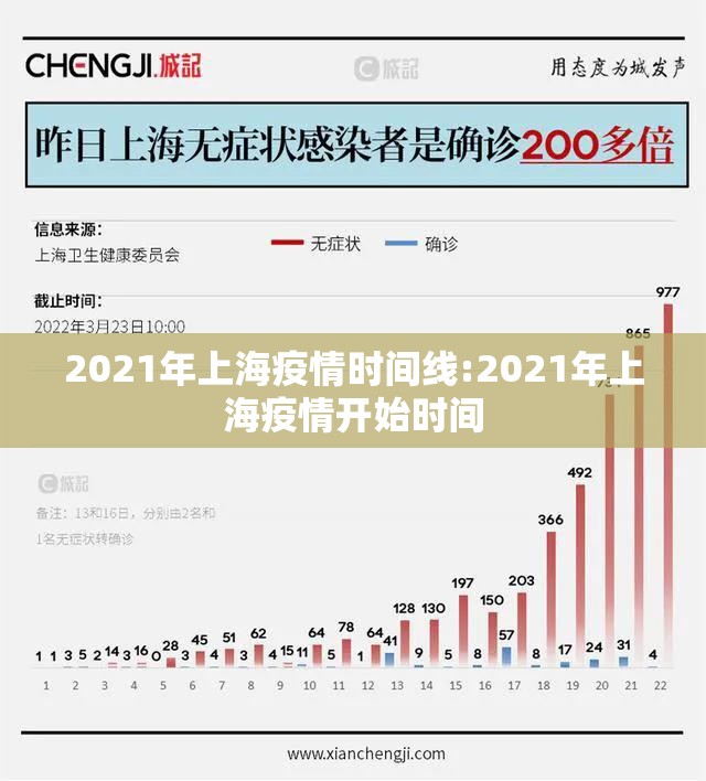 2021年上海疫情时间线:2021年上海疫情开始时间